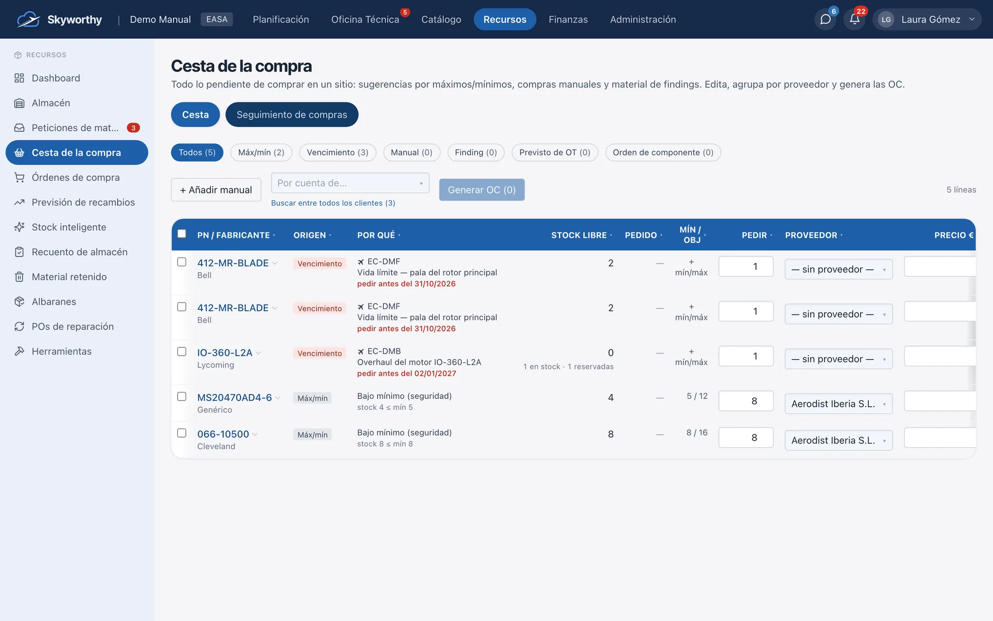 Cesta de la compra: lo que hay que pedir por vencimientos y por máximos y mínimos, con proveedor y precio
